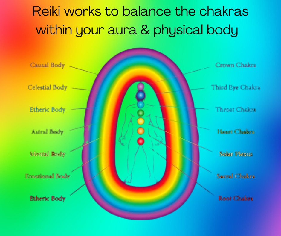 Energy & Karmic Healing